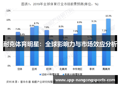 耐克体育明星：全球影响力与市场效应分析
